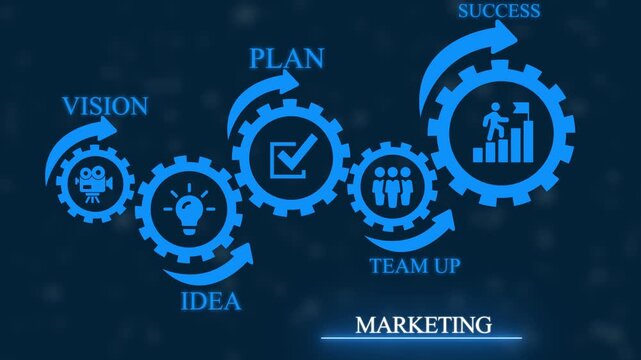 Business marketing process flow chart with interlocking gears representing vision idea plan team up and success on dark blue background