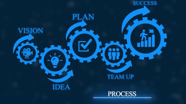 Business process flow illustrated by interconnected blue gears showing vision idea plan team up and success on a dark background with glowing