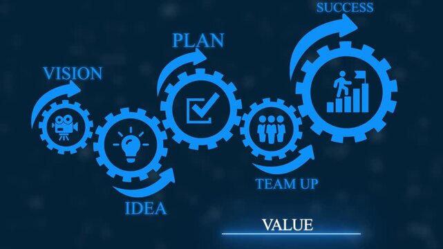 Business process flow diagram with interconnected gears representing vision idea plan team up and success with and text on a dark blue background keywords: business process flow diagram