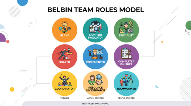 Belbin Team Roles Model explained with colorful icons and clear labels