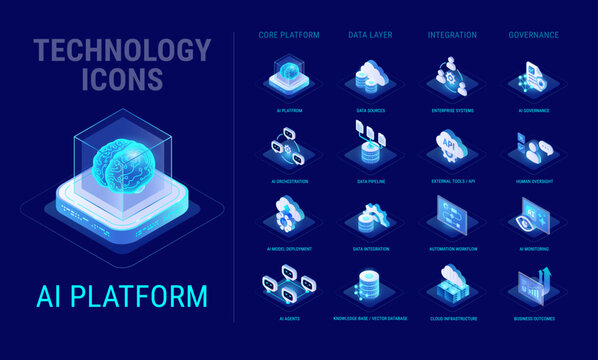 Technology icons set for AI Platform system workflow diagram - AI platform, agents network, data, system integration, ai governance - high quality isometric vector on blue background