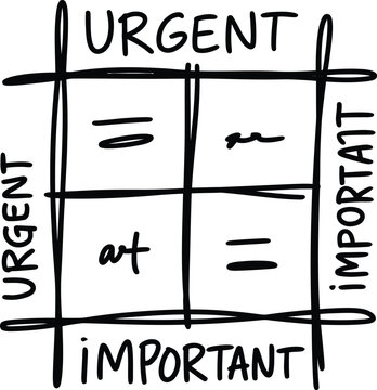 Eisenhower Matrix diagram showing four quadrants for prioritizing tasks based on urgency and importance for productivity