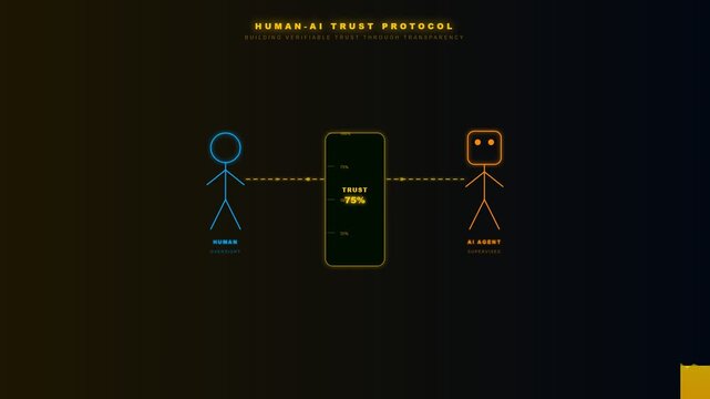 Achieving Ethical AI Oversight through a transparent verification protocol that incrementally enhances the trust level between a human user and a sophisticated artificial intelligence digital agent