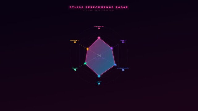 An intricate animation demonstrating Ethical AI Oversight through a neon radar chart that expands to visualize corporate compliance and governance metrics across a dark digital void