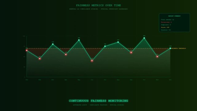 A digital visualization of Ethical AI Oversight displaying an animated data graph that monitors fairness metrics through fluctuating emerald lines against a dark futuristic interface