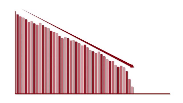 Business graph animation showing decreasing trend with red downward arrow and falling bars.