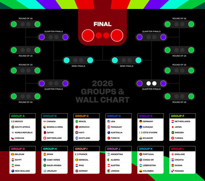 Modern Stylized Football 2026 Tournament Bracket and Wall Chart, Detailing Group Stages, Knockout Rounds, and Participating National Teams.
