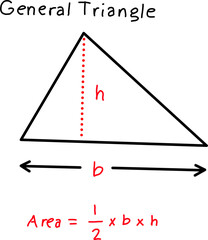 Simple diagram of a general triangle showing base b and height h with dashd alt. line and area formula one half b times h on a clean white background. © Akmalmm 