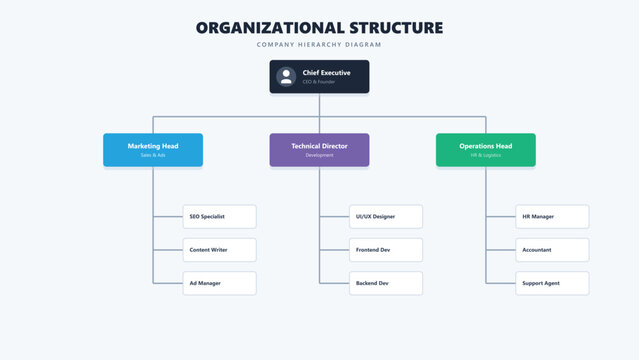 Modern org chart infographic vector template, editable design elements with clean charts and icon placeholders, ideal for business presentations, reports, dashboards, websites and print layouts.
