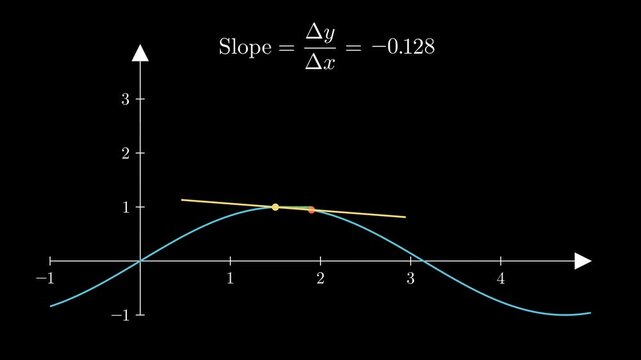 Graph two points