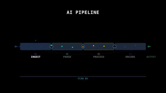 Representation of ai pipeline flow diagram, ideal for tech presentations, educational materials, software development concepts, and artificial intelligence content.