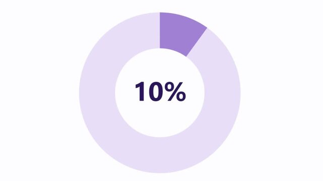 A Set of Simple, Flat, Animated Pie Charts. Graphs Range From 10% to 100%. (Purple Color) 4k Stock Video