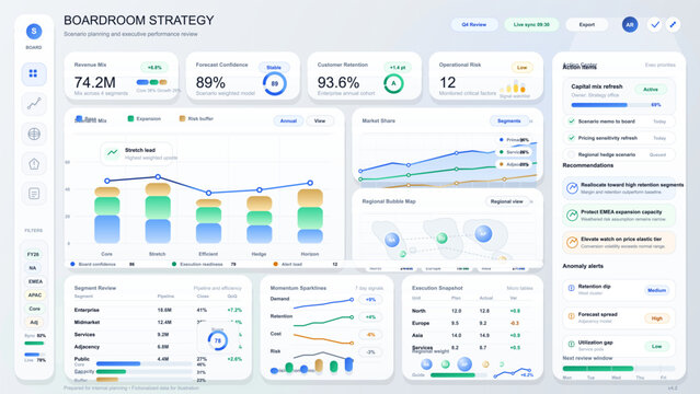 Executive strategy dashboard interface with scenario planning, market share, action items and performance review