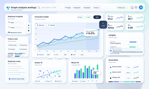 Graph analysis workspace dashboard with forecast model chart, machine learning metrics, insights, and anomaly panels