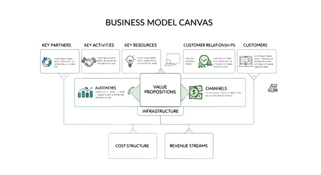 Business model canvas, strategy template, infographic design, workflow diagram, vector illustration