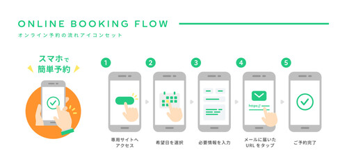 Obraz na płótnie Canvas スマホで簡単！オンライン予約の流れベクターアイコンセット (フラットデザイン･グリーン)