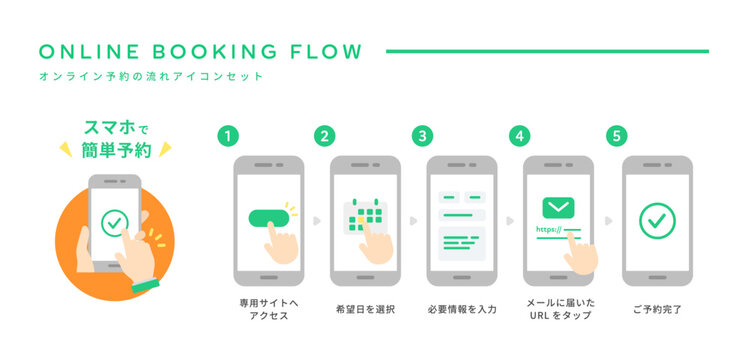 スマホで簡単！オンライン予約の流れベクターアイコンセット (フラットデザイン･グリーン)