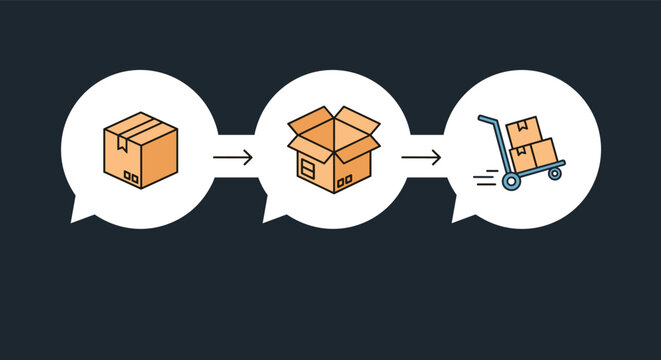 Shipping and logistics sequence inside speech bubbles shows a closed cardboard box, an open box, and a cart carrying several packages.