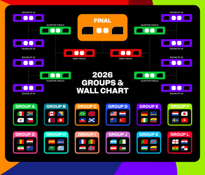 Football 2026 Tournament Bracket and Group Stage Wall Chart displaying teams, knockout rounds, and host nations, dynamic design.
