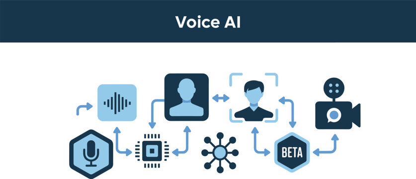 Voice artificial intelligence infographic set featuring microphone sound waves processor chip face recognition beta testing and video camera icons for technology workflow
