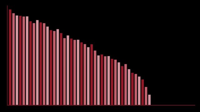 Dynamic histogram bars show data distribution over time with decreasing values.