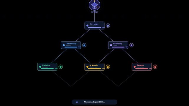 Skill tree diagram depicts hierarchy of skills and knowledge on a dark backdrop, suitable for educational presentations and career development materials.
