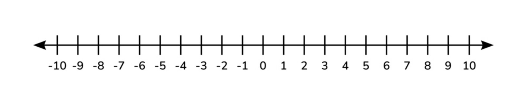 Mathematical number line from negative ten to positive ten