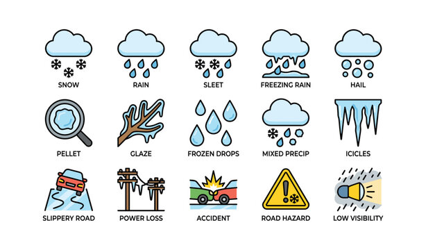 Weather symbols depicting snow rain sleet hail and hazard signs