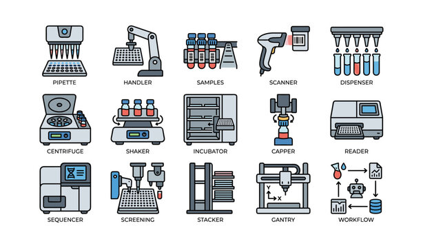 Laboratory equipment icons: pipette, handler, samples, scanner, dispenser, centrifuge, shaker, incubator, capper, reader