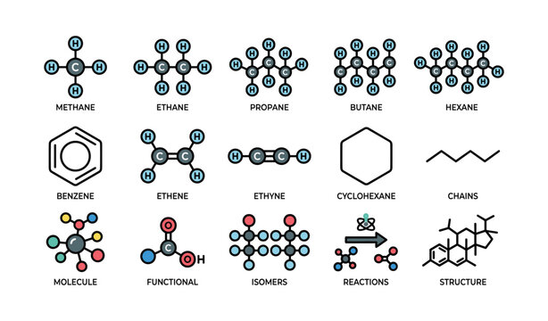 Chemical structures and formulas: methane, ethane, propane, butane, hexane