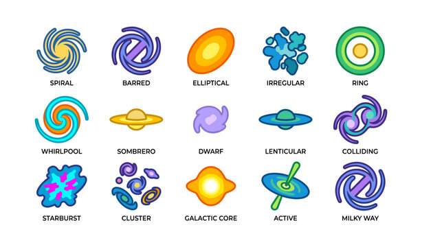 Colorful illustrations of various galaxy types with descriptive labels