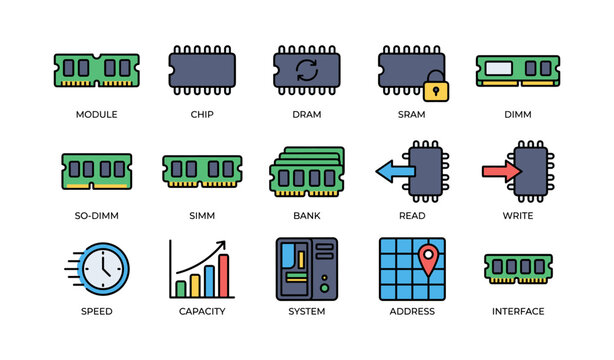 Types of computer memory modules and functions illustrated