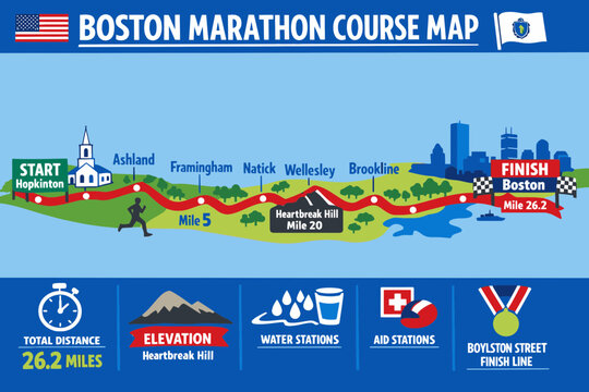 Boston Marathon Course Map Infographic
