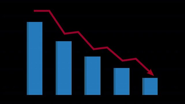Animated bar graph falling with downward arrow transparent background showing market decline financial loss economic downturn and negative business performance