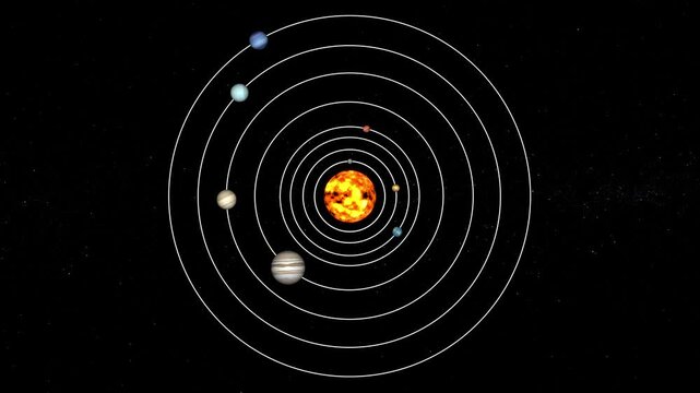 Dynamic animation of our solar system with planets orbiting the sun, against deep space filled with stars.