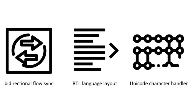 Technology icons: bidirectional sync multilingual layout unicode character handling with data flow software development technology transfer communication language character encoding software