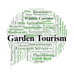 Fototapeta premium Garden Tourism Word Cloud. A visual overview of the intersection between landscape architecture, urban ecology, and destination management focused on sustainable green spaces.