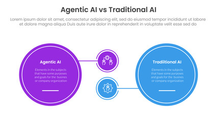 Naklejka premium agentic AI vs traditional artificial intelligence comparison concept for infographic template banner with big circle and small linked with two point list information