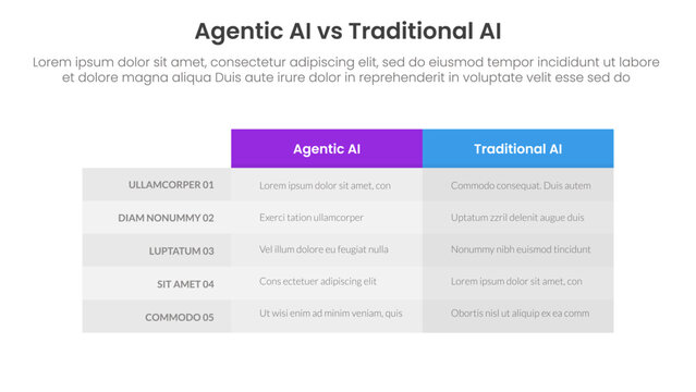 agentic AI vs traditional artificial intelligence comparison concept for infographic template banner with box table column with two point list information
