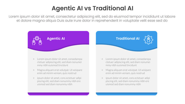 agentic AI vs traditional artificial intelligence comparison concept for infographic template banner with wave swirl curve table box with two point list information