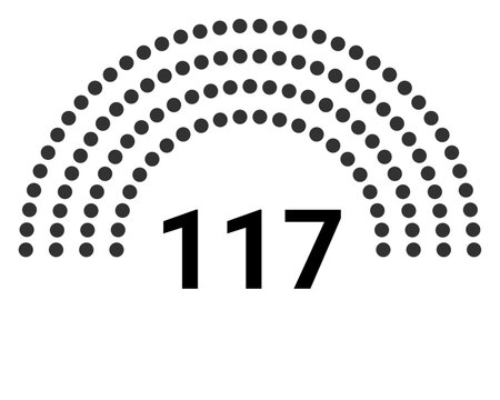 Hemicycle 117 seats - 4 rows