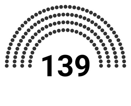 Hemicycle 139 seats - 4 rows