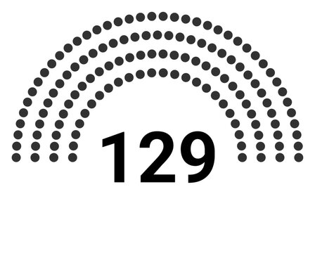 Hemicycle 129 seats - 4 rows