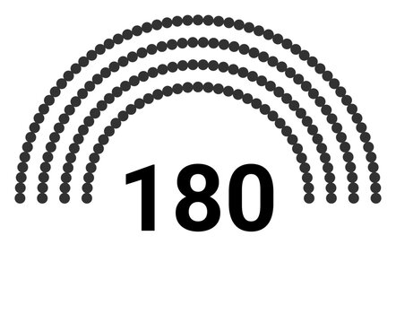 Hemicycle 180 seats - 4 rows
