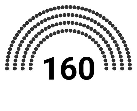 Hemicycle 160 seats - 4 rows