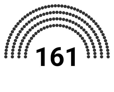 Hemicycle 161 seats - 4 rows