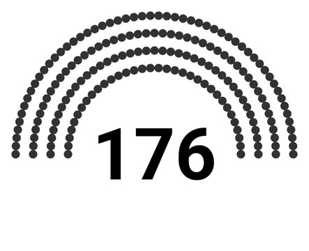 Hemicycle 176 seats - 4 rows