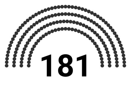 Hemicycle 181 seats - 4 rows