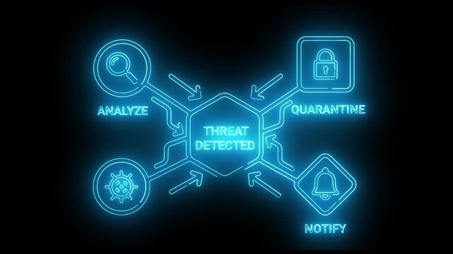 Neon-lit cybersecurity flowchart with threat detected center on black background
