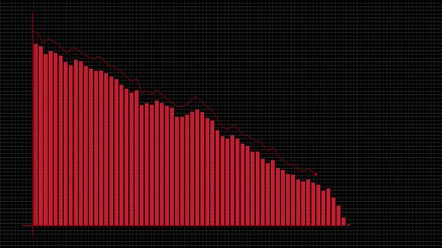 Red bar chart decreasing rapidly on dark grid background with red line graph showing downward trend.